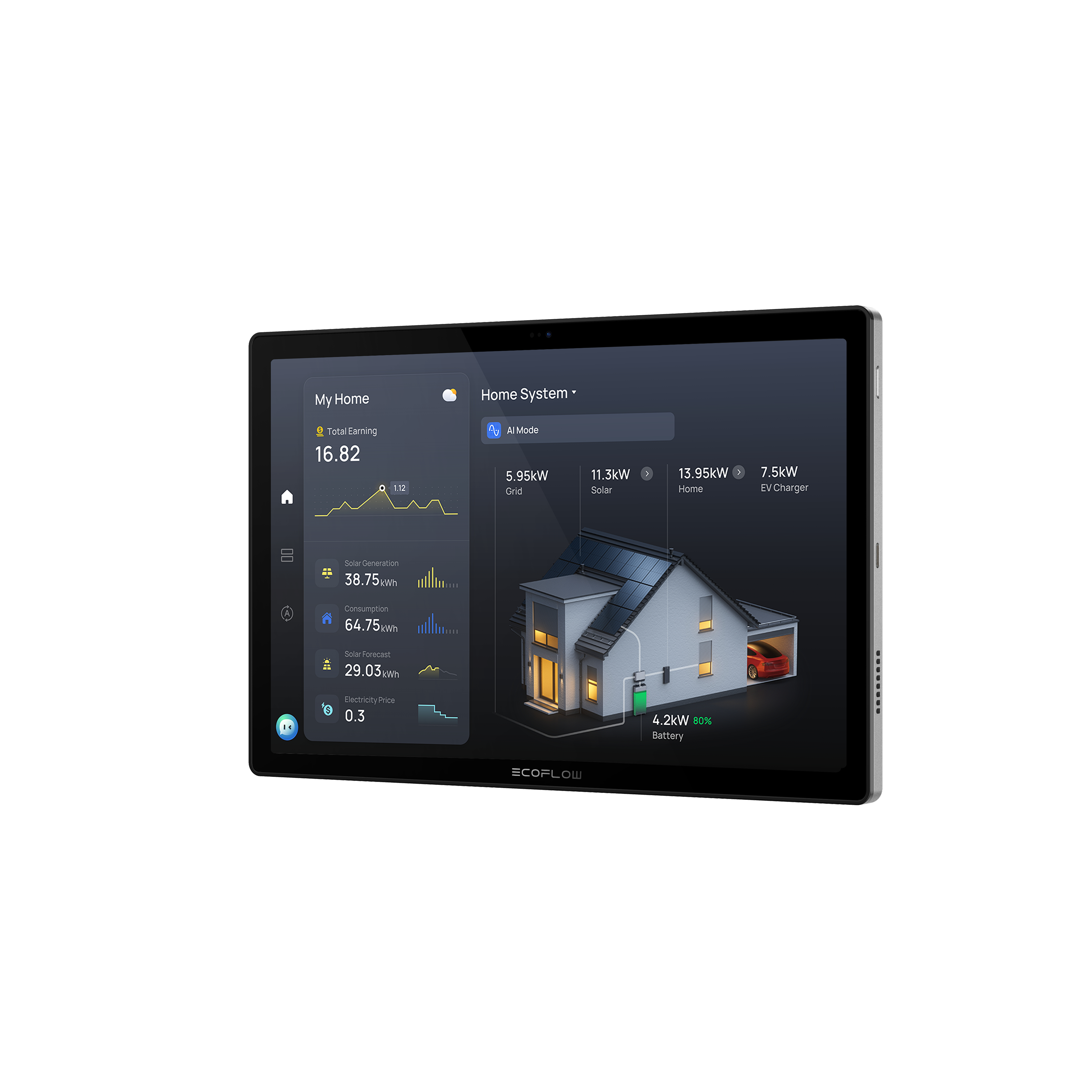 EcoFlow PowerInsight 2