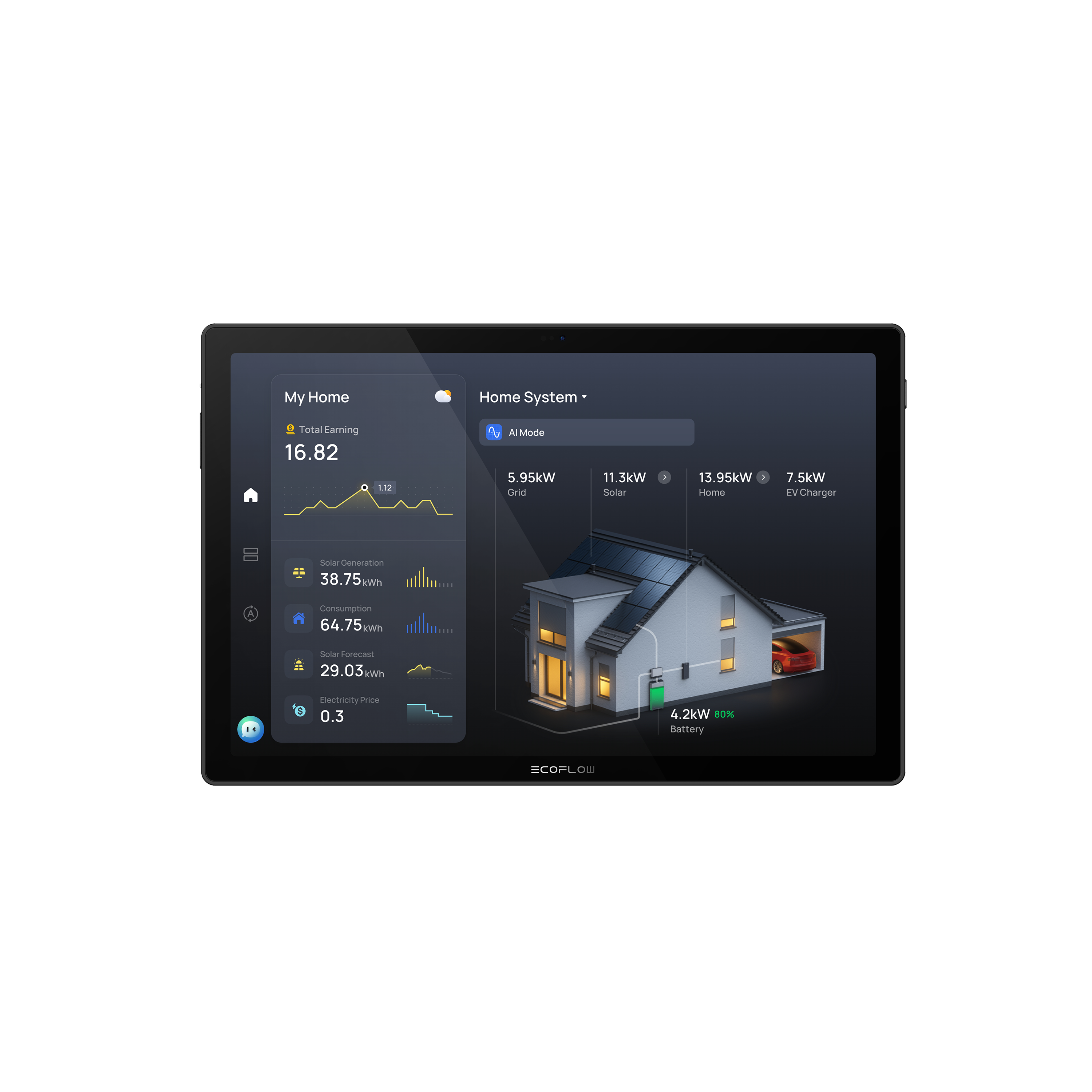 EcoFlow PowerInsight 2
